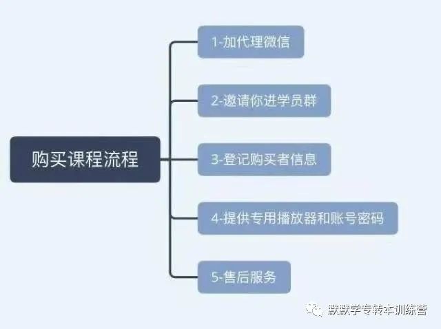 sketch measure怎么用_sketch measure怎么用_sketch measure怎么用