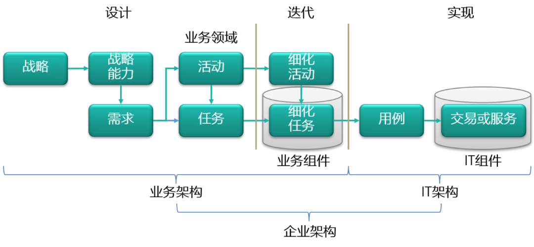 需求管理 软件_软件需求管理工具有哪些_需求管理软件工程