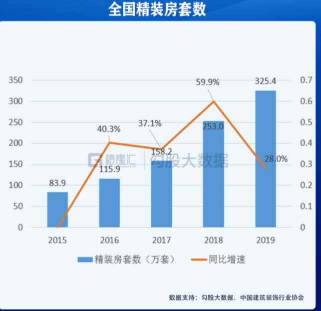 装修赚钱材料有哪些_装修材料什么最赚钱_做装修材料哪个比较赚钱