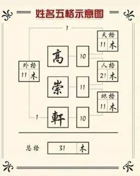 推荐一款免费取名软件_取名免费软件字体大全_取名字软件免费