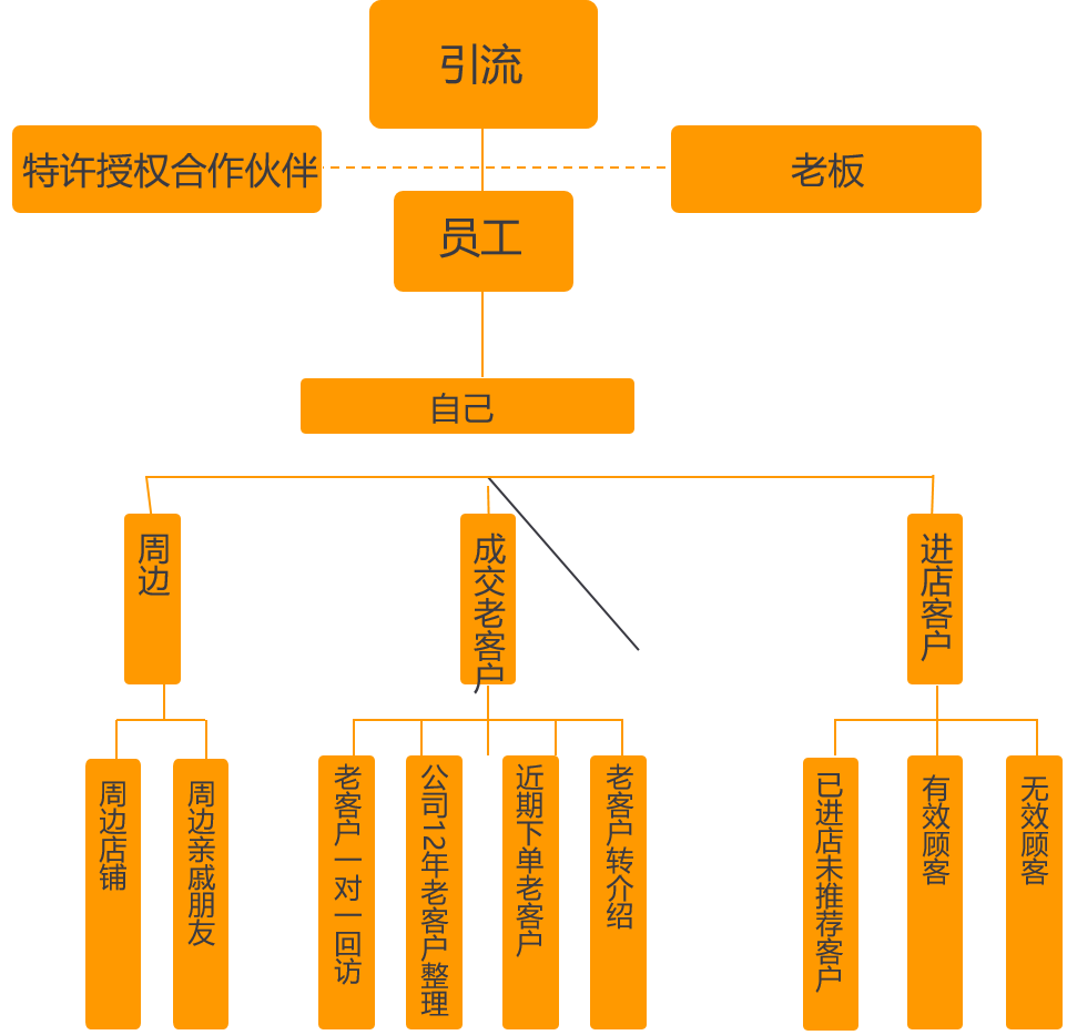 经销装修商材料会计分录_销售装修材料属于什么行业_装修材料经销商