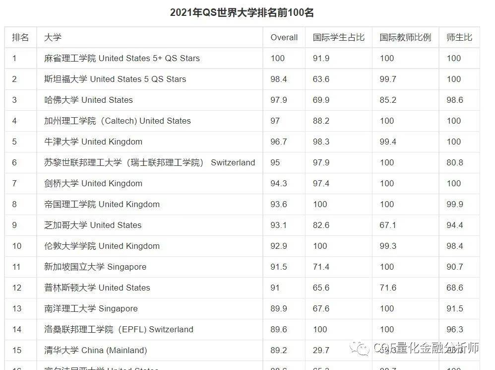 金融行业面试问题及技巧_金融行业面试技巧_金融行业面试官常问的问题