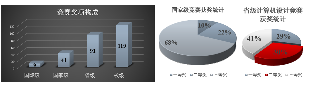 建模计算机软件系统包括_计算机建模软件_机算机建模