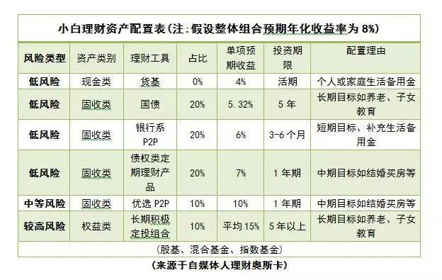 职场理财20元包_职场理财_职场小白理财