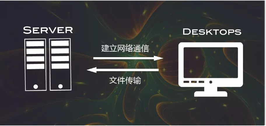 需求软件管理包括哪些_软件需求管理系统_需求管理 软件