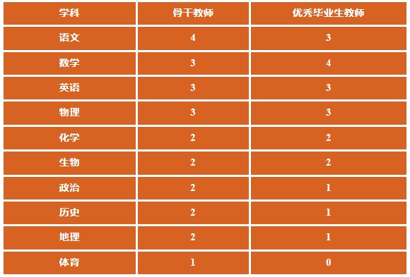 武汉华夏理工学院教师招聘公告