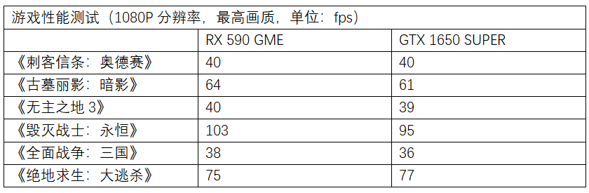 华硕超频显卡教程软件下载_华硕显卡超频用什么软件_华硕显卡超频软件教程