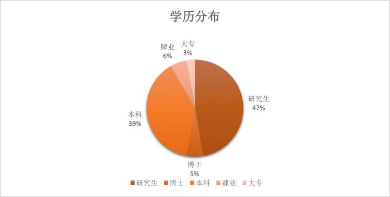 为什么说楼天城发明三国杀_楼天城三国杀_三国杀楼天成