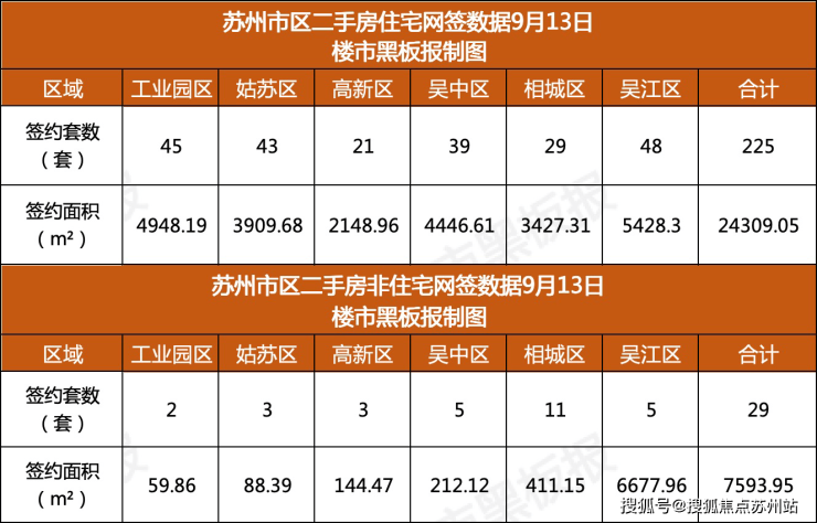 贵州9月29日-10月全职招聘信息汇总