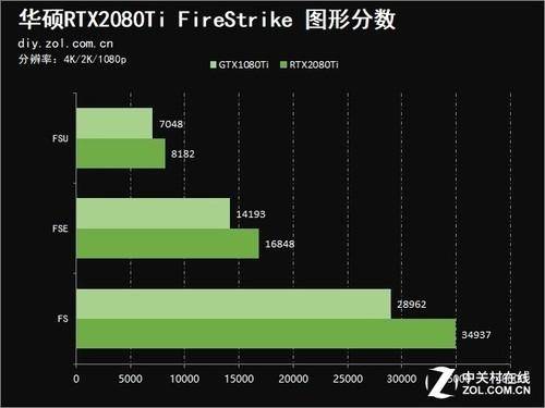 华硕显卡超频软件教程_华硕显卡超频软件怎么用_华硕显卡超频用什么软件