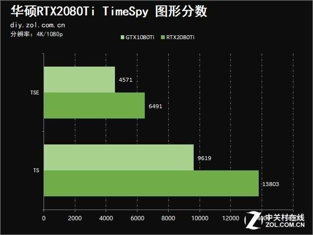 华硕显卡超频用什么软件_华硕显卡超频软件怎么用_华硕显卡超频软件教程