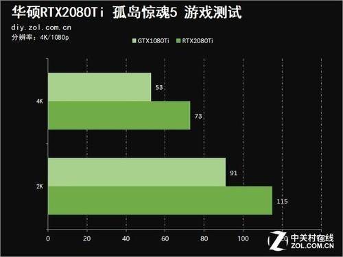 华硕显卡超频用什么软件_华硕显卡超频软件教程_华硕显卡超频软件怎么用