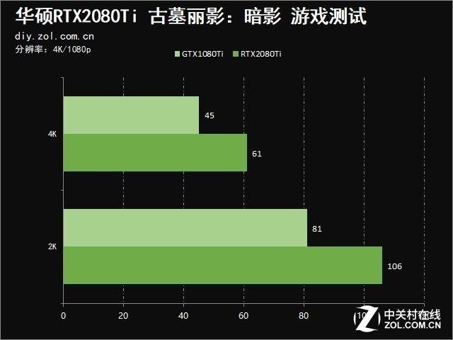 华硕显卡超频软件教程_华硕显卡超频用什么软件_华硕显卡超频软件怎么用