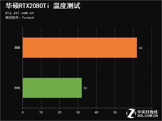 华硕显卡超频用什么软件_华硕显卡超频软件怎么用_华硕显卡超频软件教程