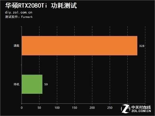 华硕显卡超频软件教程_华硕显卡超频软件怎么用_华硕显卡超频用什么软件