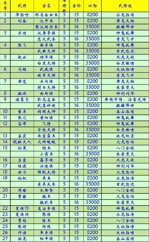 三国群英传副本物品掉落_三国群英传副本_三国群英传日常副本的开启等级