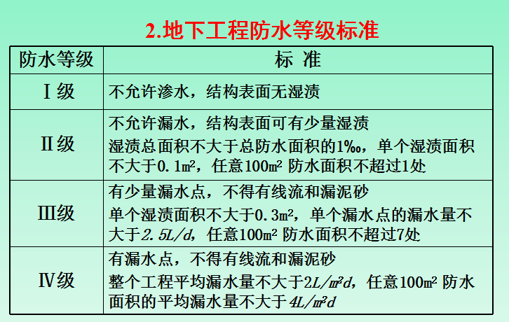 钢结构屋面防水等级_屋面防水等级怎么划分_屋面刚性防水层