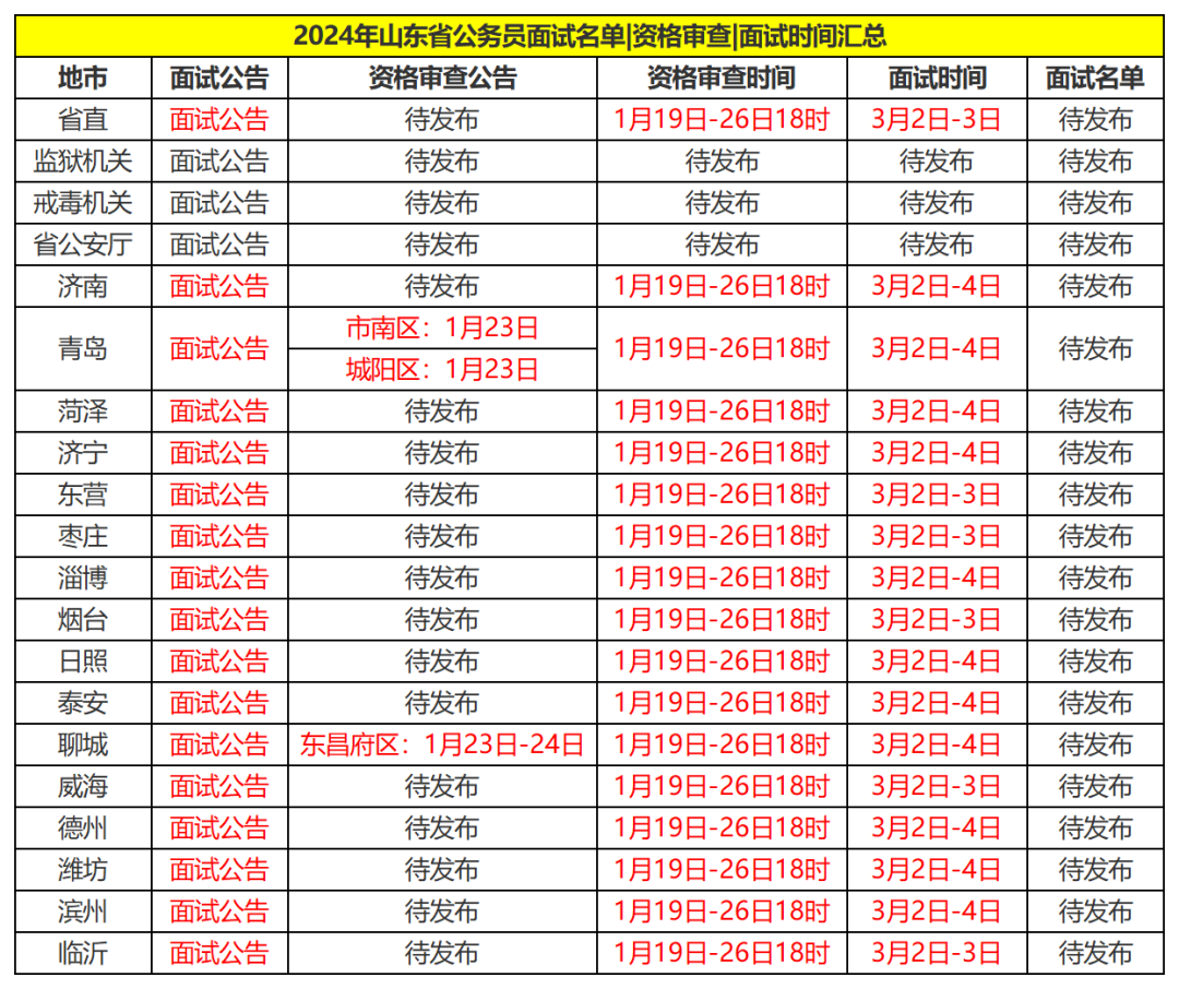 2024 山东省考面试时间发布，结构化面试成功经验分享