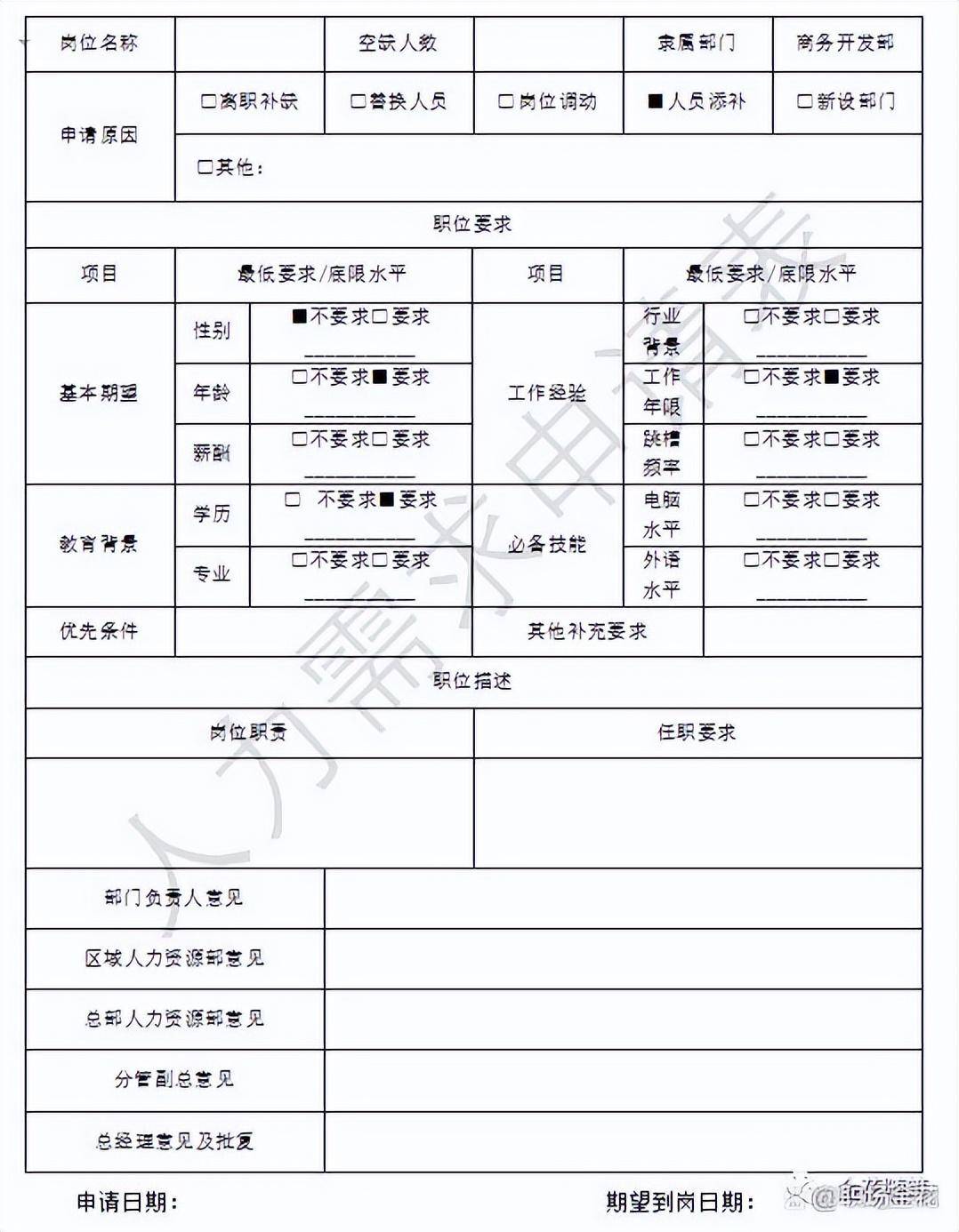 医药公司面试_医药代表面试技巧_医药行业面试