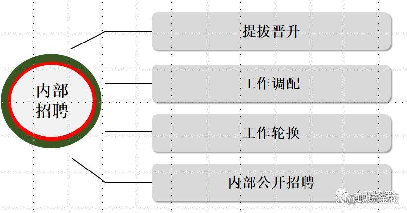 医药公司面试_医药代表面试技巧_医药行业面试