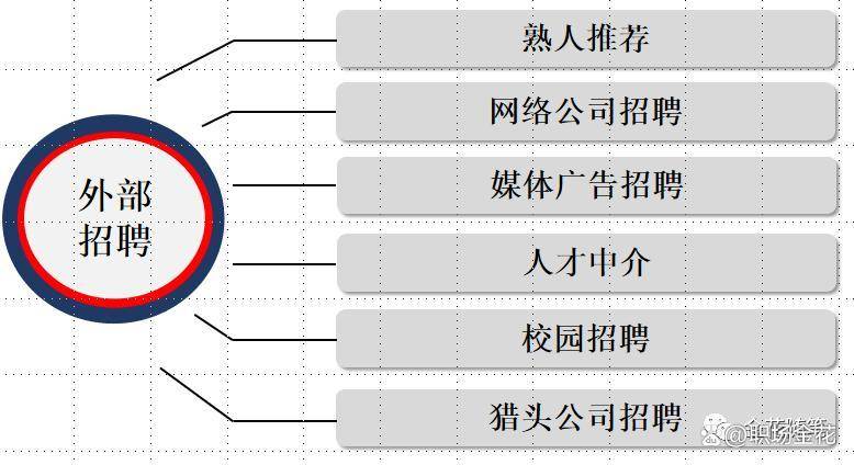 医药代表面试技巧_医药公司面试_医药行业面试