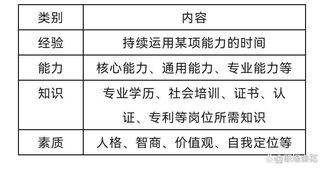 医药行业面试_医药代表面试技巧_医药公司面试