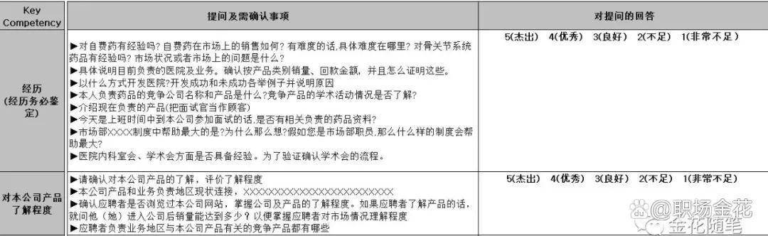 医药公司面试_医药行业面试_医药代表面试技巧