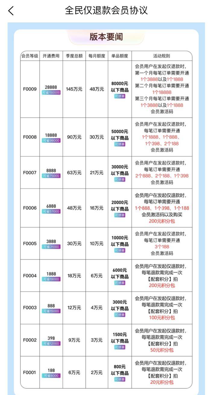 “京淘淘”的会员分为188-28888元9个等级