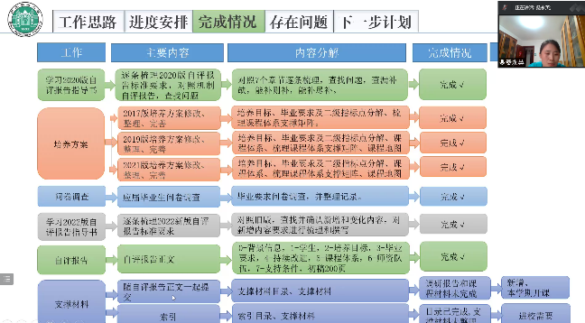 机械工程学部机电工程学院专业方向及相关教师介绍