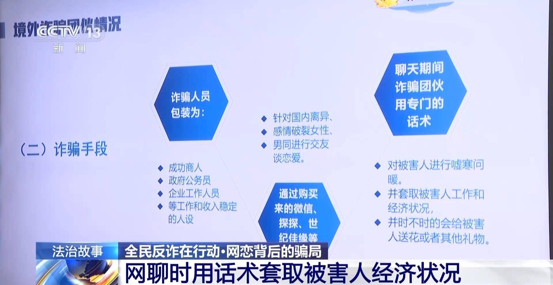 微信投资骗局_微信投资诈骗破案率高吗_骗局微信投资诈骗案例