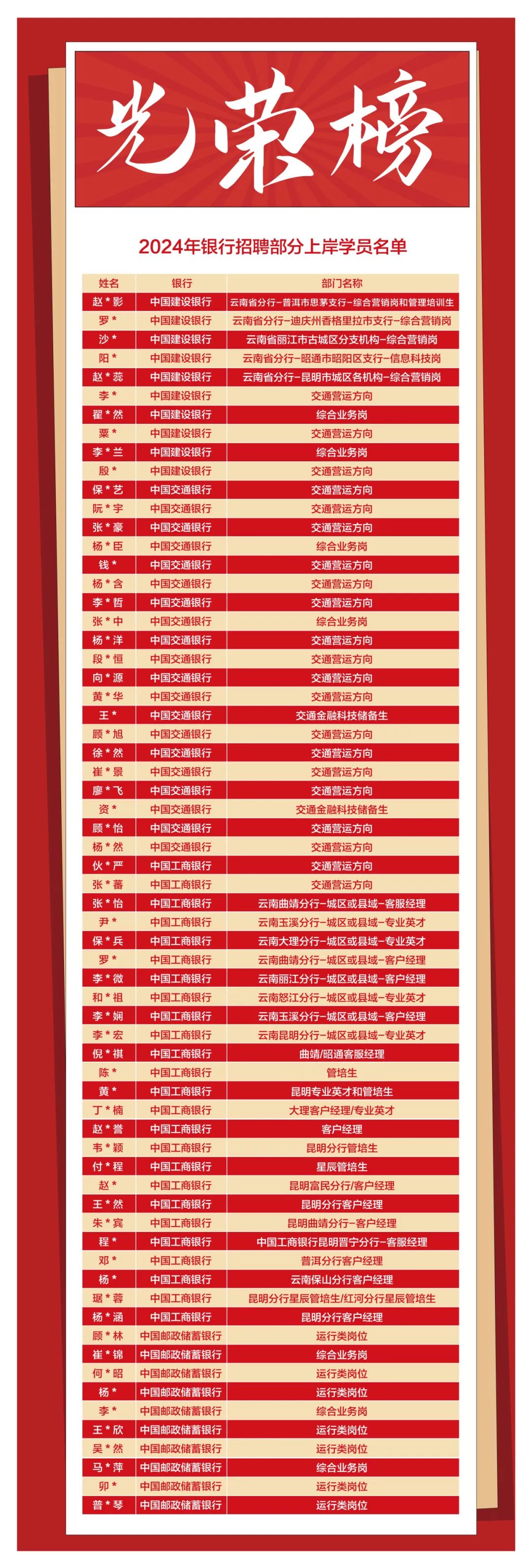 信贷面试怎么面试技巧_信贷员面试常见问题_信贷岗面试