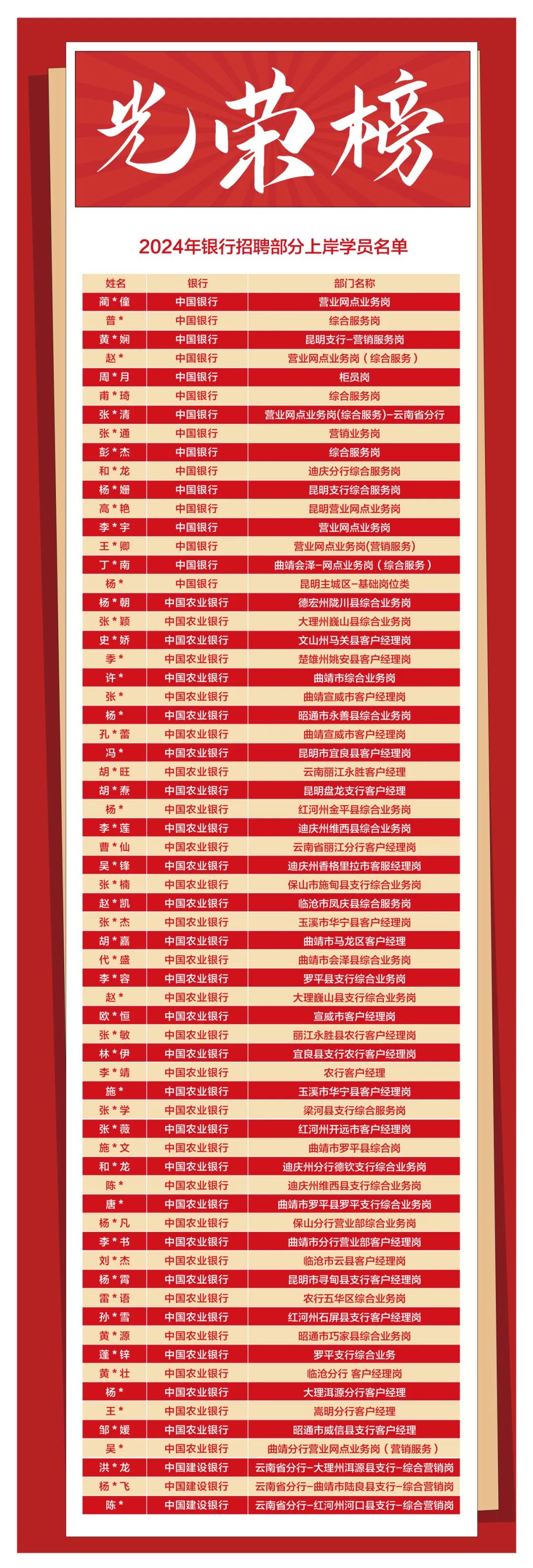 信贷岗面试_信贷面试怎么面试技巧_信贷员面试常见问题