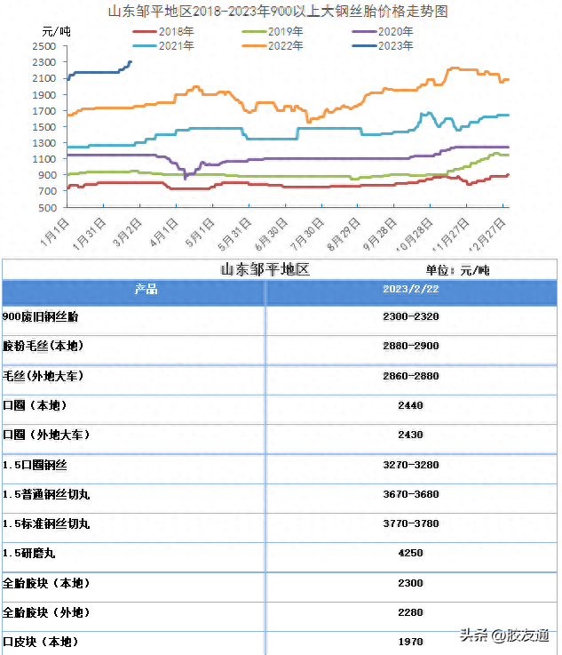 废钢丝绳价格_钢丝绳废品价格_废钢丝绳价格多少钱一斤