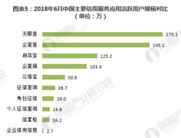 库查询防骗数据怎么查_防骗数据库查询_库查询防骗数据的软件