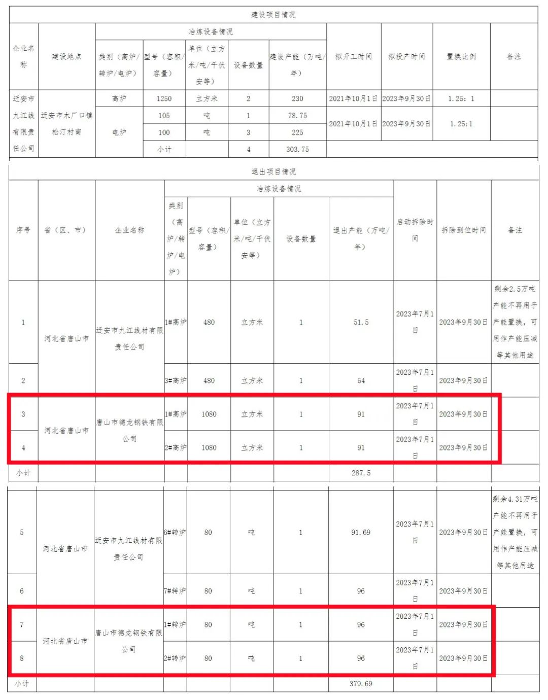 唐山德龙钢铁有限公司,废钢_唐山德龙钢铁出售_唐山德龙钢厂废钢回收价格