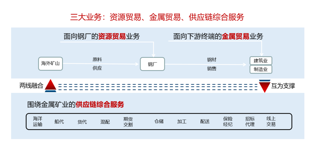 哪里有旧钢结构回收厂家_东莞废钢筋回收_东莞废钢结构回收价格