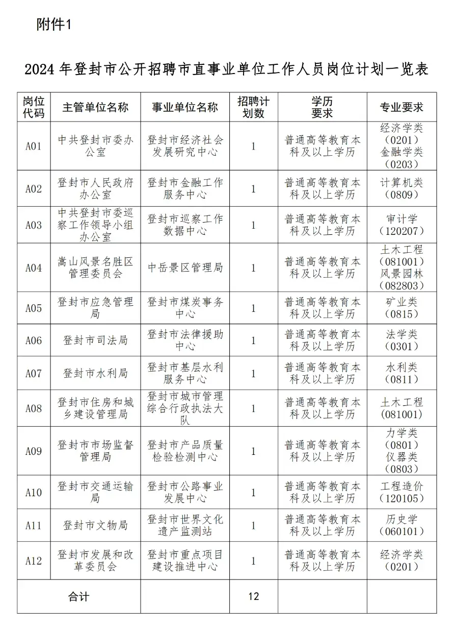 抚顺人才网招聘招聘_孟津招聘招聘司机招聘_招聘