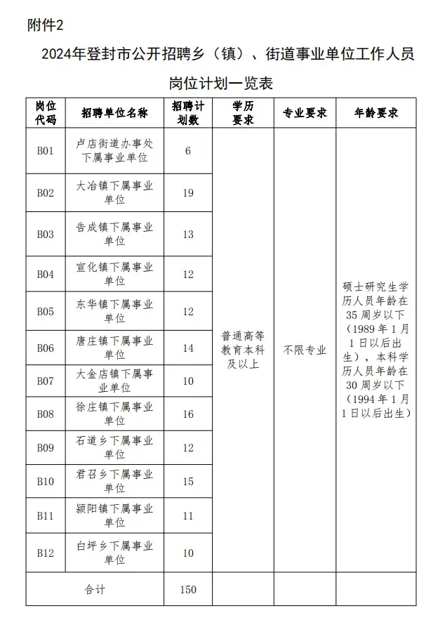 招聘_孟津招聘招聘司机招聘_抚顺人才网招聘招聘
