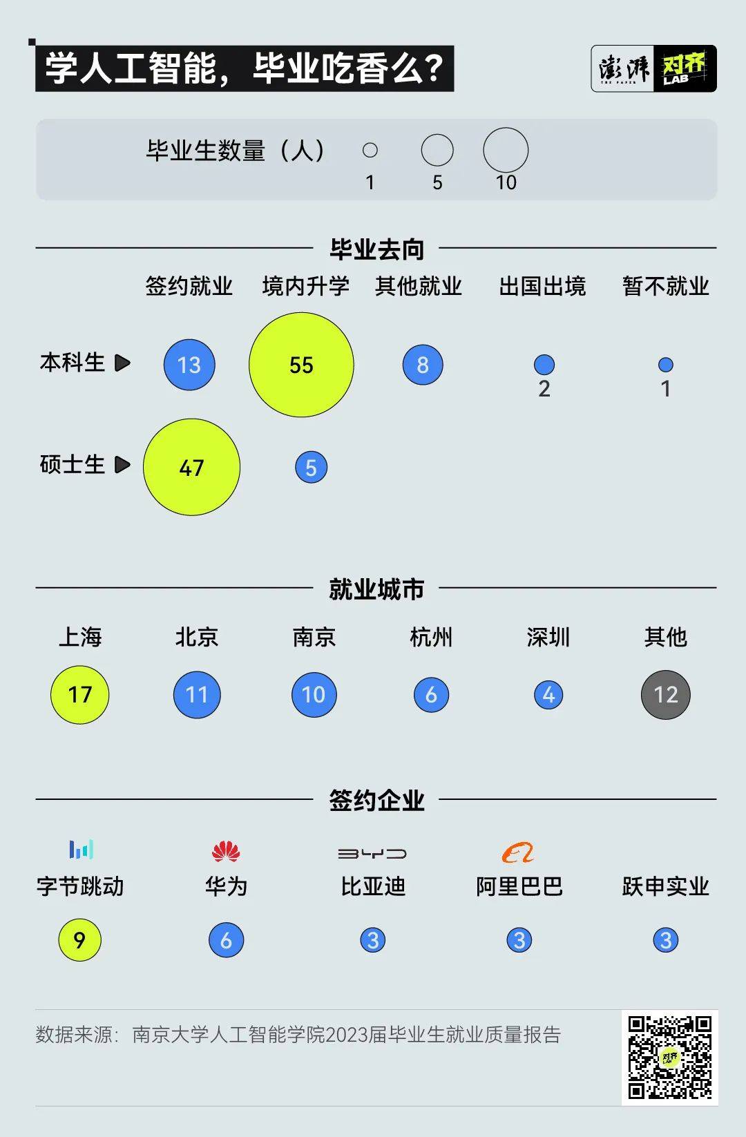 人工智能坑吗__人工智能专业坑死人