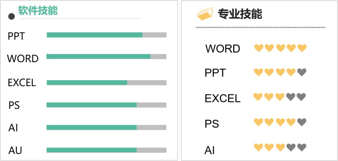 个人简历模板助理_产品助理简历模板_助理简历怎么写