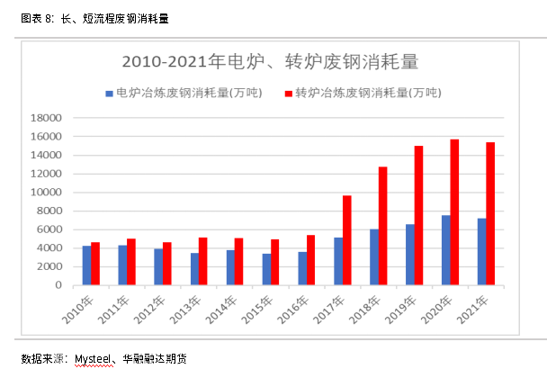 废钢冶炼成本_废钢冶炼概念股_废钢冶炼企业投资估算?
