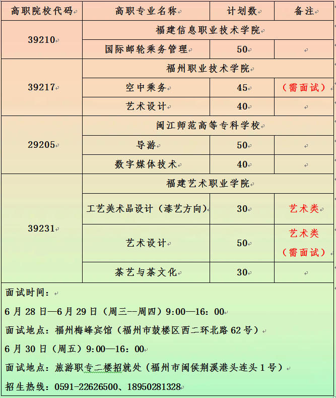 青春路上福旅同行，3+2 五年制大专，相约福建信息职业技术学院