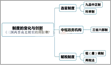 三国各时期势力分布图_三国势力图分布图_三国势力图变化