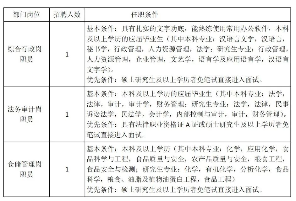招聘平台免费_广饶招聘6月招聘司机_招聘