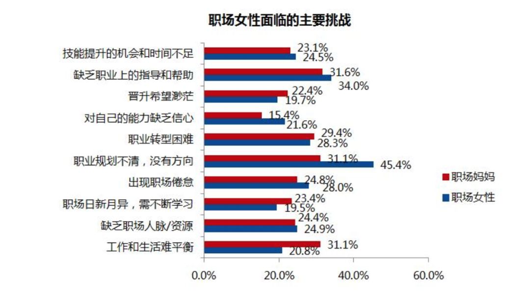 职场妈妈的一天_职场妈妈的一天时间表画图_职场妈妈每天日程安排