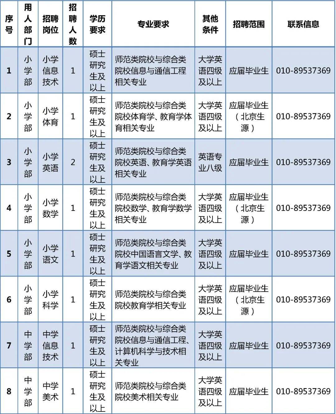 招聘平台免费_招聘_广饶招聘6月招聘司机