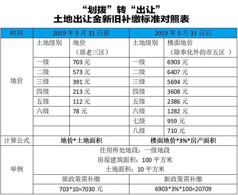 宁波江北区划拨土地政策_宁波江北洪塘c区厂房出租_宁波江北孔浦土地规划图