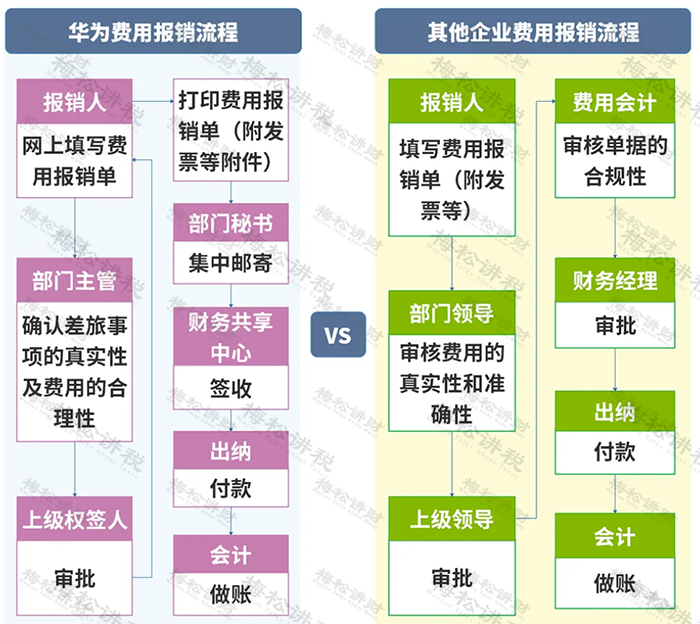 金蝶应付票据模块怎么用_金蝶票据软件_金蝶软件发票