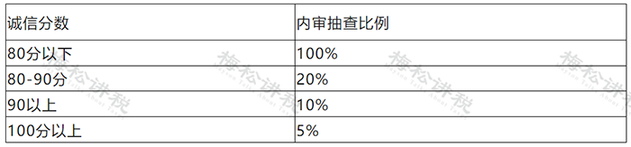 金蝶软件发票_金蝶票据软件_金蝶应付票据模块怎么用