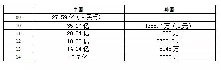 全民三国手游_全民三国挂机_全民挂三国